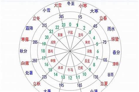 五行喜木火|八字五行喜忌查询